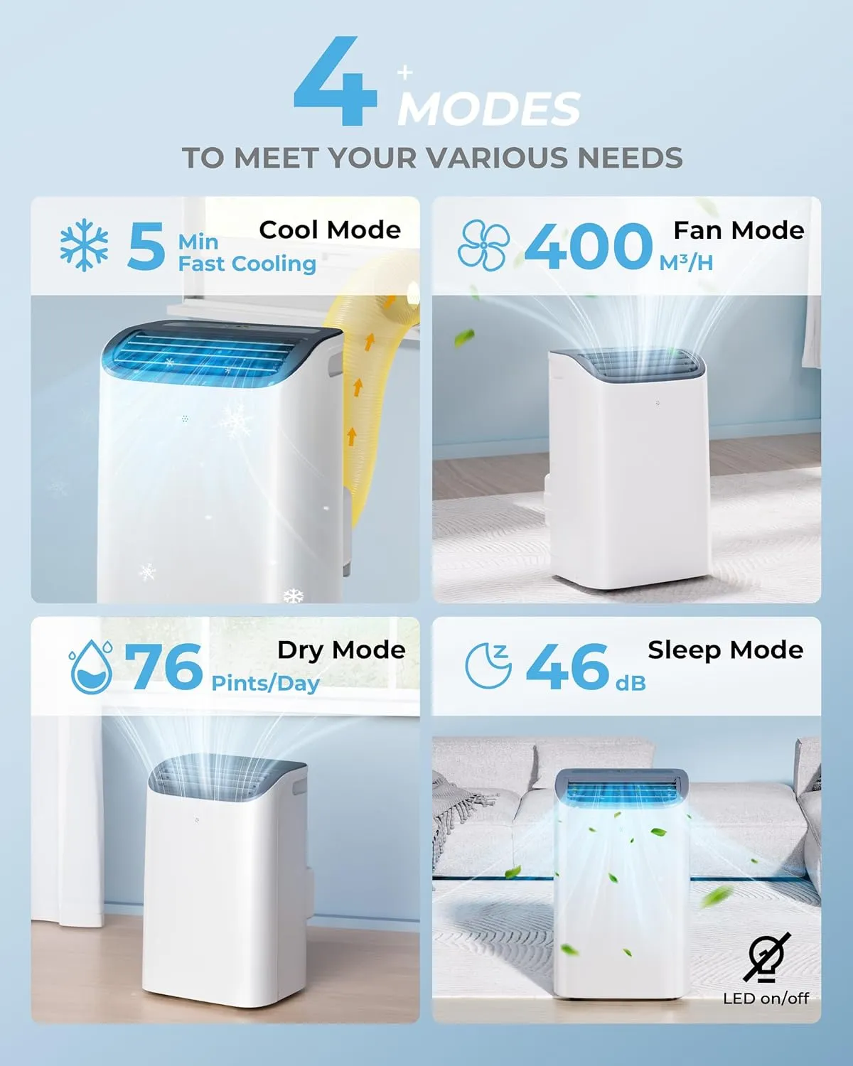 12,000 BTU Portable Air Conditioners Cools up to 550 Sq.Ft, Auto-Evaporation 4-in-1 Air Conditioner Portable with Cool, Dry, Fan, Sleep Modes, Quiet Air Conditioner for Bedroom, Large Room with Remote