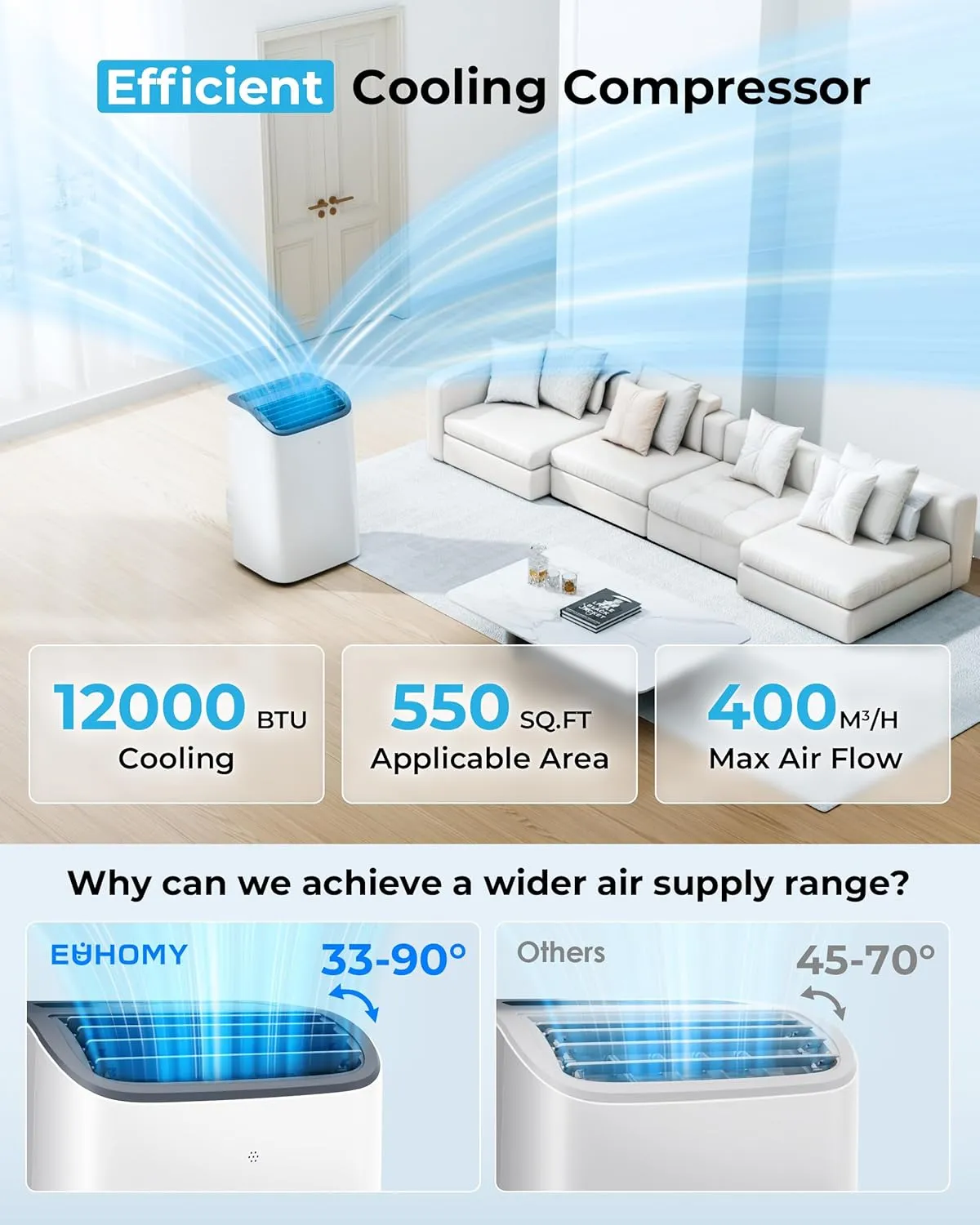 12,000 BTU Portable Air Conditioners Cools up to 550 Sq.Ft, Auto-Evaporation 4-in-1 Air Conditioner Portable with Cool, Dry, Fan, Sleep Modes, Quiet Air Conditioner for Bedroom, Large Room with Remote