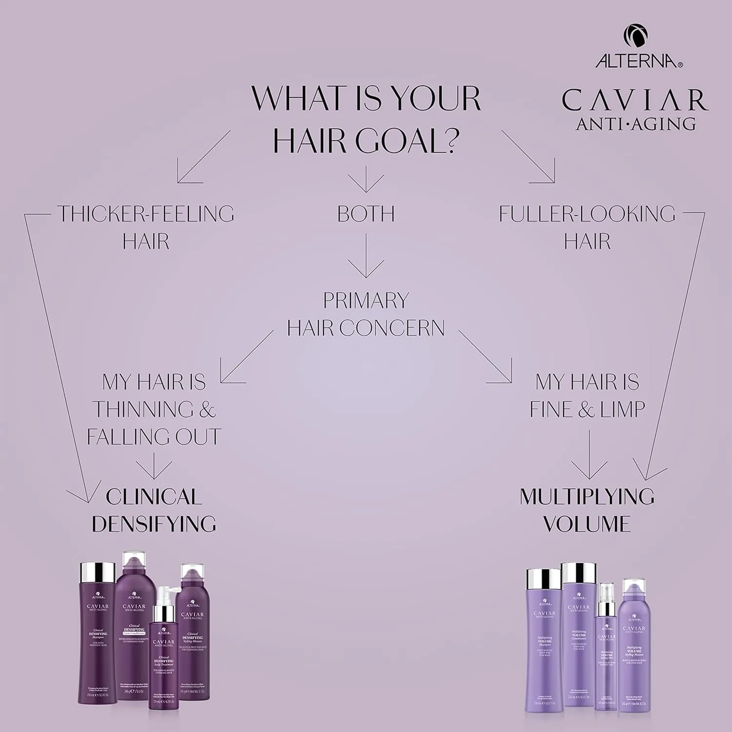 Alterna CAVIAR Anti-Aging Multiplying Volume Conditioner | For Fine, Limp or Thin Hair | Create Instant Volume and Thickness | Sulfate Free