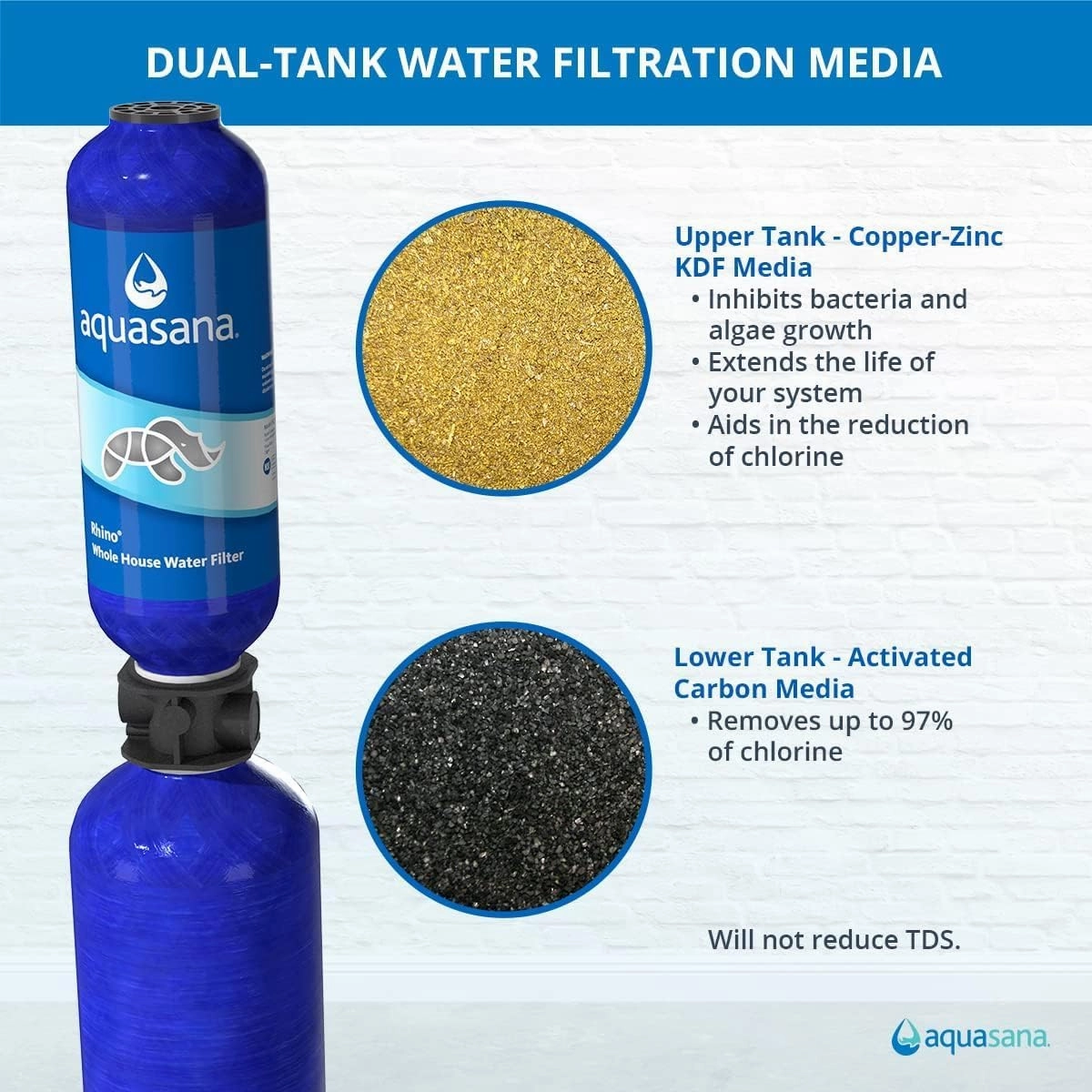 Aquasana Whole House Well Water Filter | 500K Gallons | UV, Carbon & KDF | Salt-Free Softener Alternative | Install Kit | Tackles up to 99.99% Chlorine, Bacteria, Viruses & Scale | EQ-WELL-UV-PRO-AST