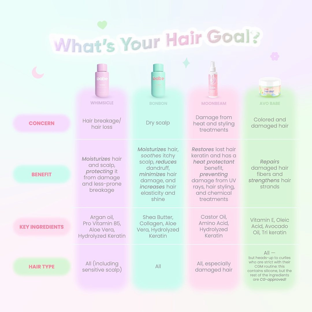 Babe Formula Bonbon (Collagen   Keratin) 250mL | Choose A Variant