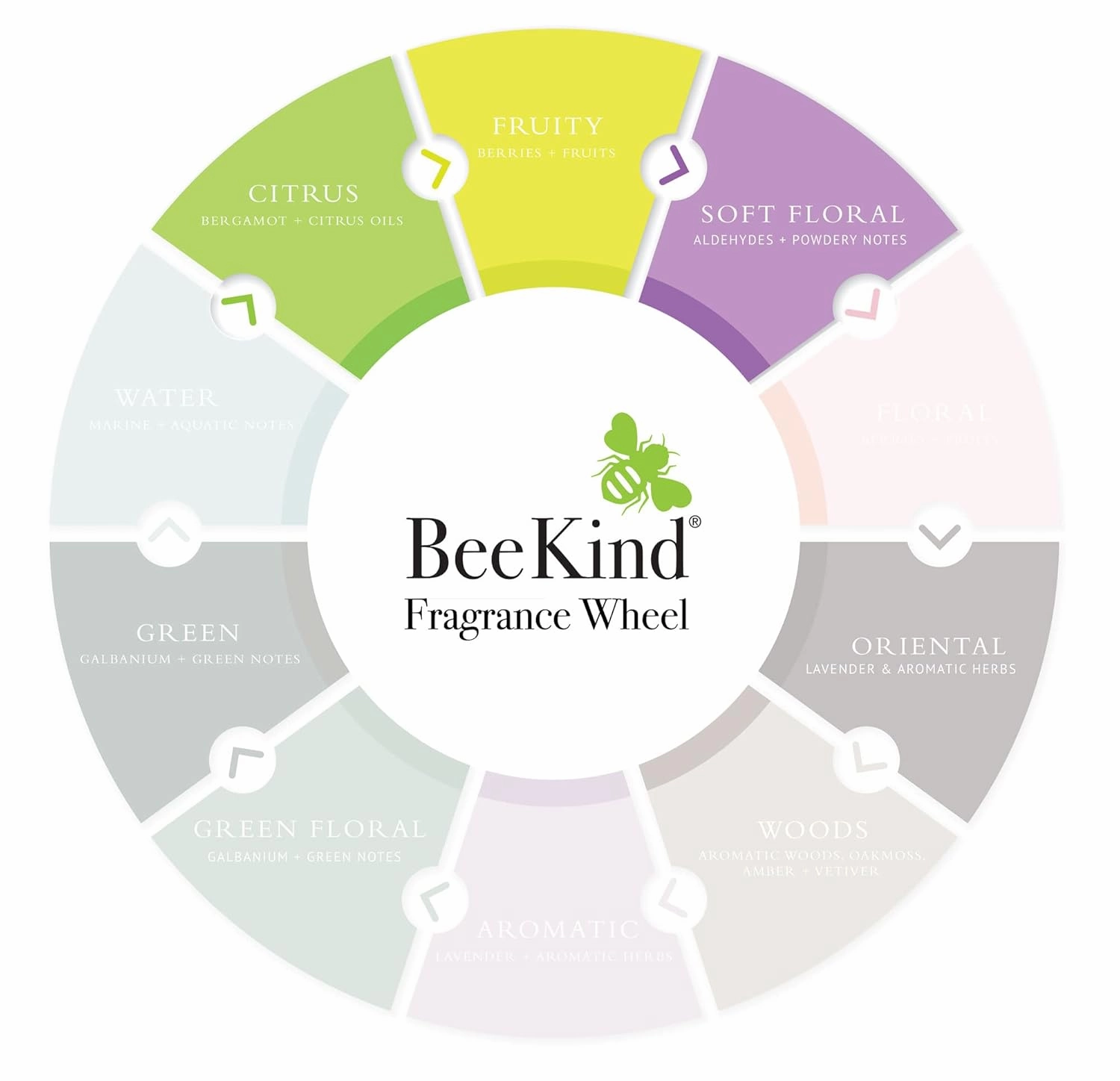 BeeKind Honey and Lemon Verbena Conditioner - 1 Gallon - Moisturizing for all Hair Types, Zero Parabens, Sulfates, and Phthalates