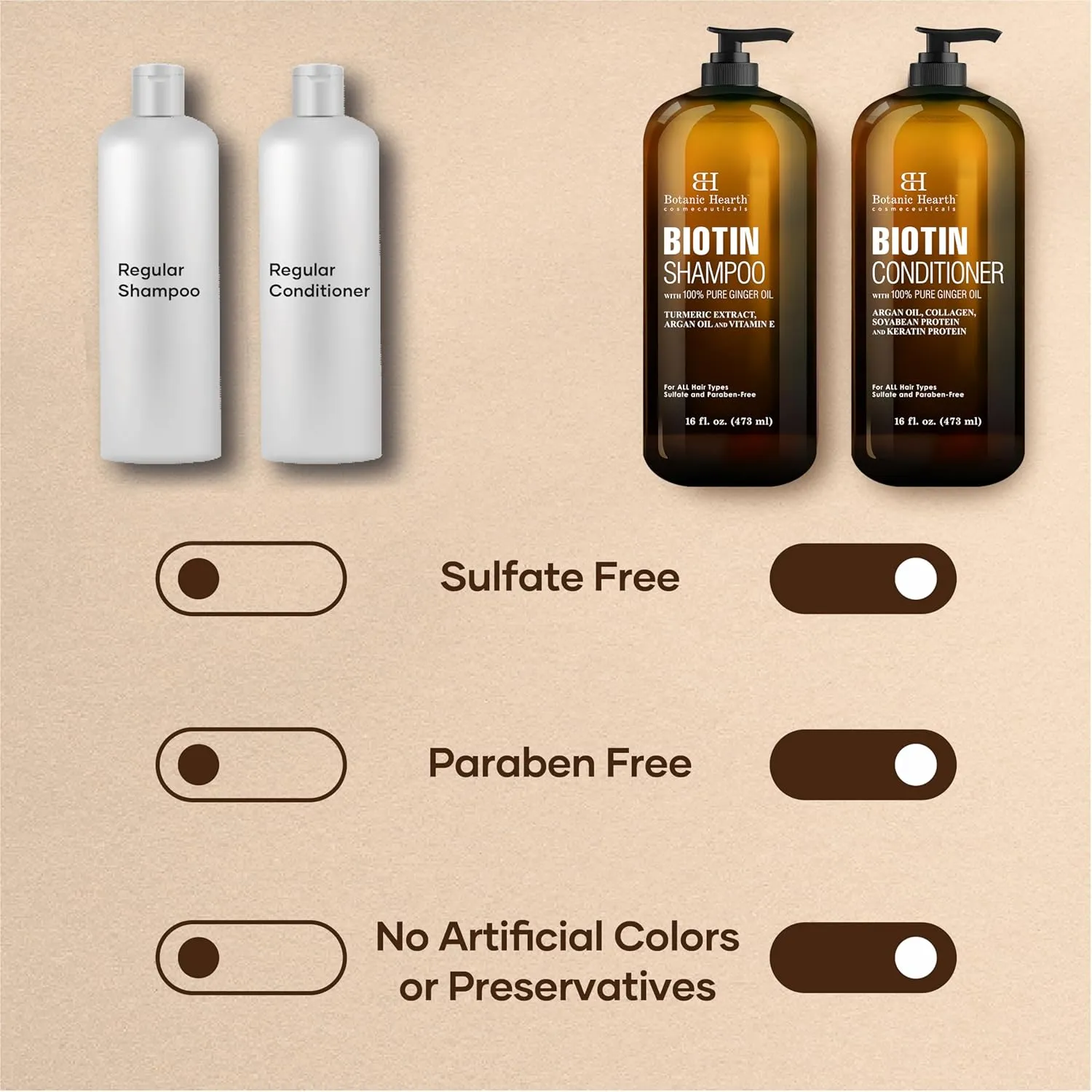 Botanic Hearth Biotin Shampoo and Conditioner Set - with Ginger Oil & Keratin for Hair Loss and Thinning Hair for Men and Women - Sulfate Free, 16 fl oz each