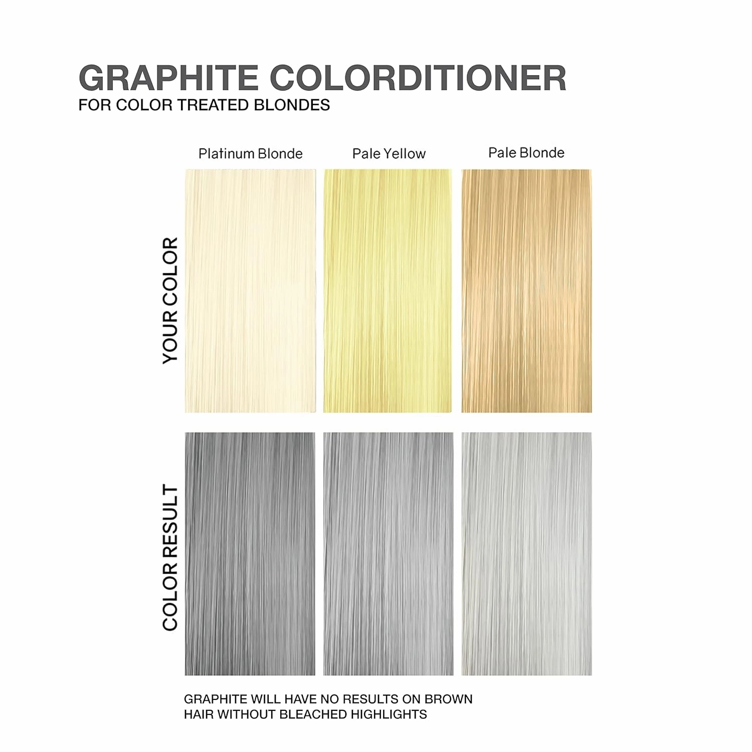 Celeb Luxury Color Depositing Conditioner - Color Refresher with Bondfix Bond Rebuilder, Viral and Gem Lites, Pairs with Colorwash
