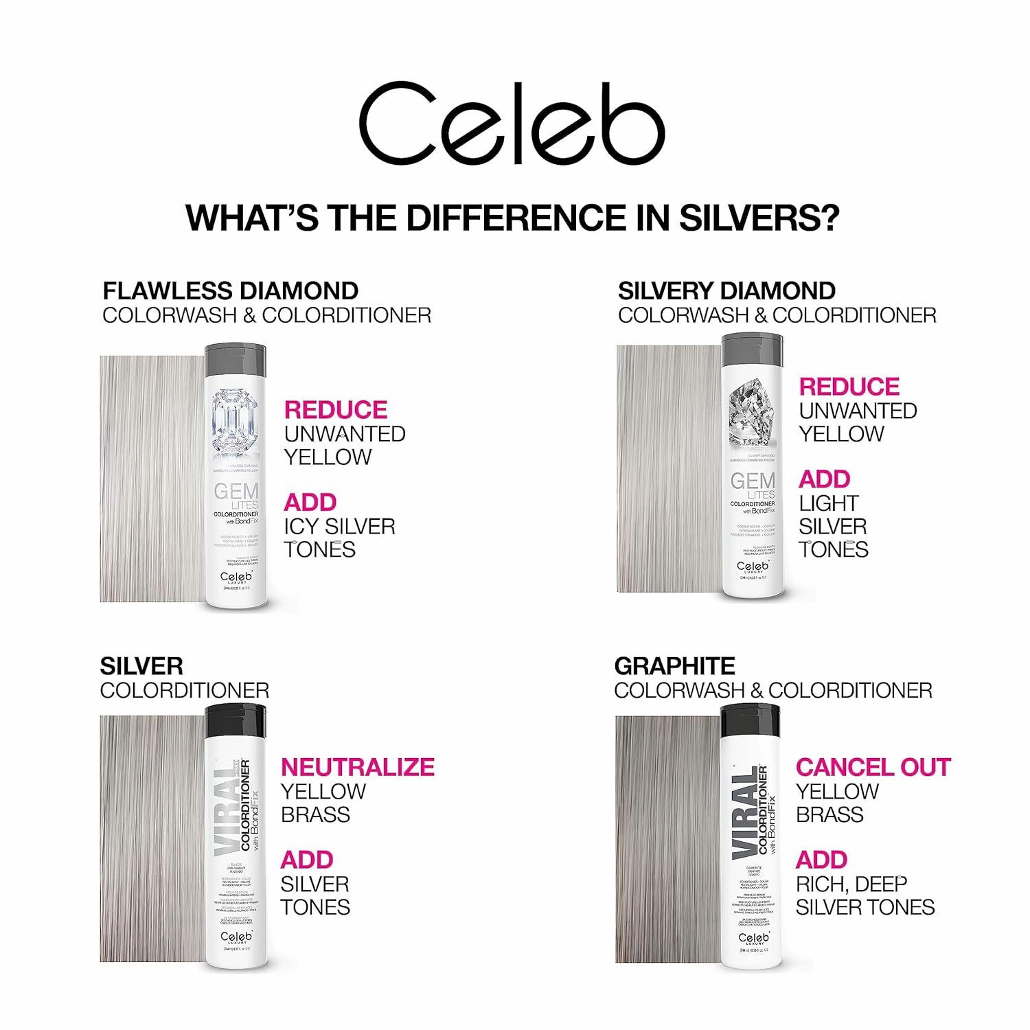Celeb Luxury Color Depositing Conditioner - Color Refresher with Bondfix Bond Rebuilder, Viral and Gem Lites, Pairs with Colorwash