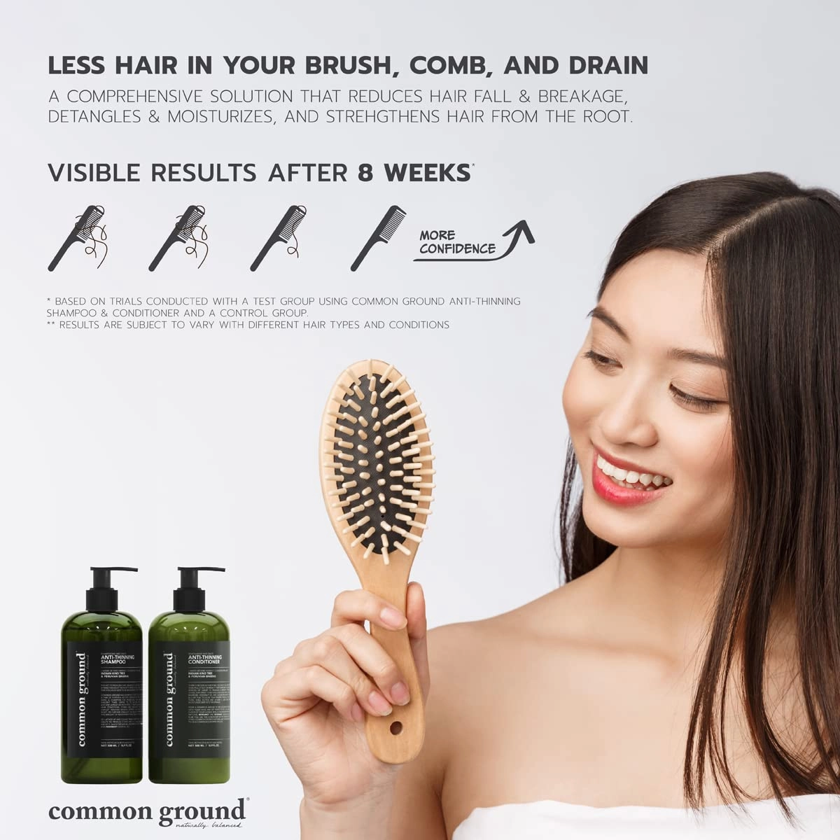 Common Ground Natural Anti-Thinning Conditioner, Sulphate, Paraben & Cruelty Free, Organic, Vegan, Plant-Based, Bergamot & Rosemary Scent, Kino Tree & Ginseng DHT Blockers, All Hair Types, Men & Women