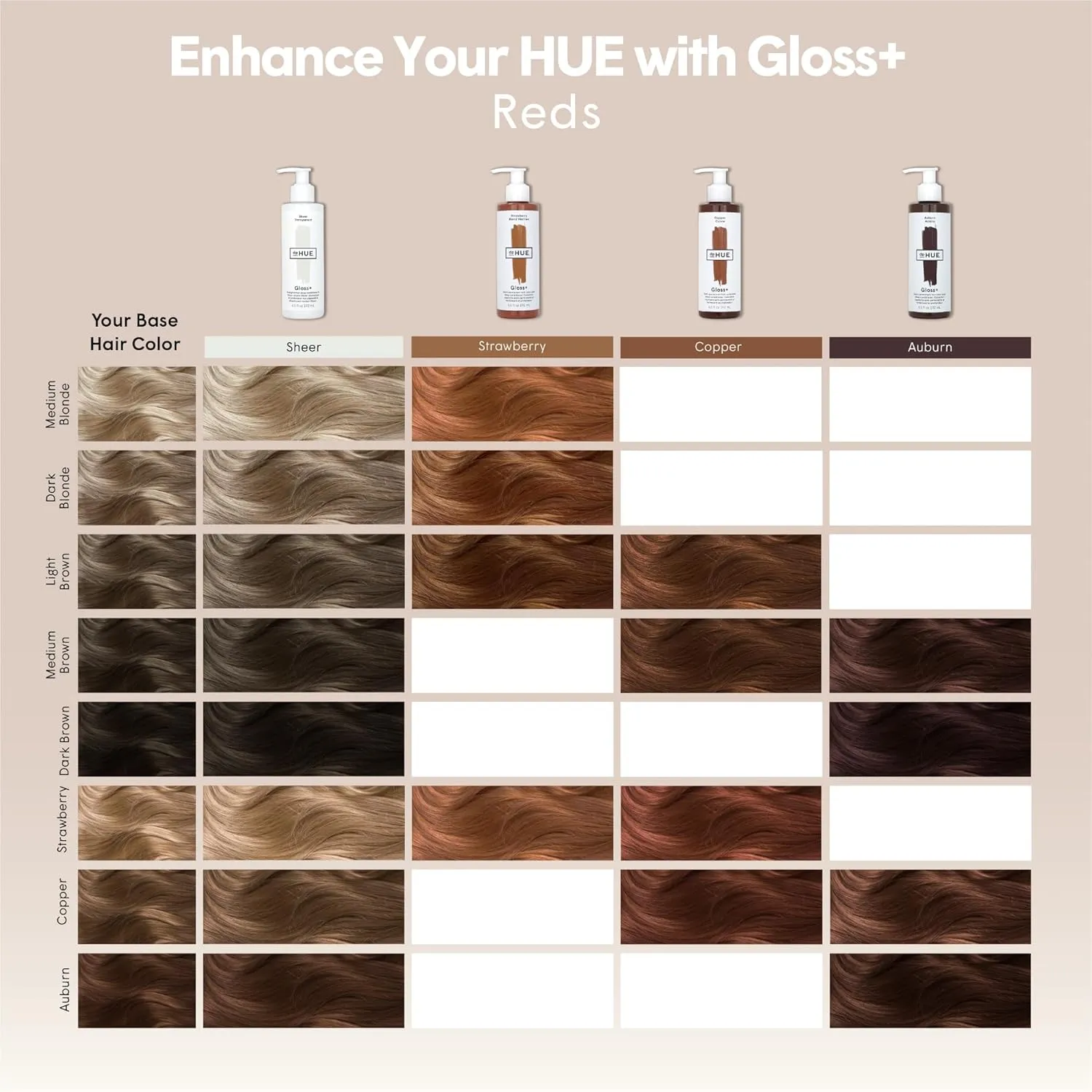 dpHUE Gloss , Copper - 6.5 oz (8-12 Applications) - Semi-Permanent Hair Color & Conditioner - Lasts Up to Eight Washes - Paraben, SLS & SLES Sulfate Free - Vegan, Leaping Bunny Certified