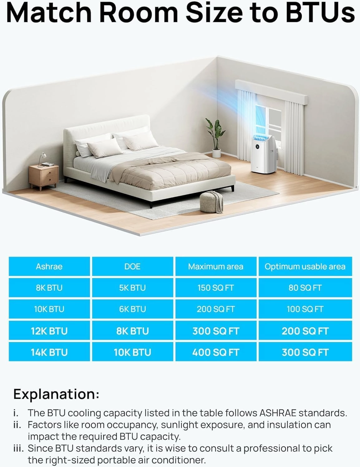 Dreo Portable Air Conditioners, 12,000 BTU AC Unit for Bedroom with Drainage-free Cooling, 46dB Quiet, APP/Voice/Remote, 24h Timer with Fan & Dehumidifier, Smart Standing AC for Room Indoors, AC515S