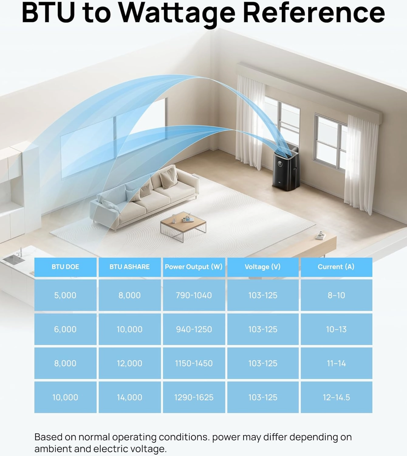 Dreo Portable Air Conditioners, 12,000 BTU AC Unit for Bedroom with Drainage-free Cooling, 46dB Quiet, APP/Voice/Remote, 24h Timer with Fan & Dehumidifier, Smart Standing AC for Room Indoors, AC515S