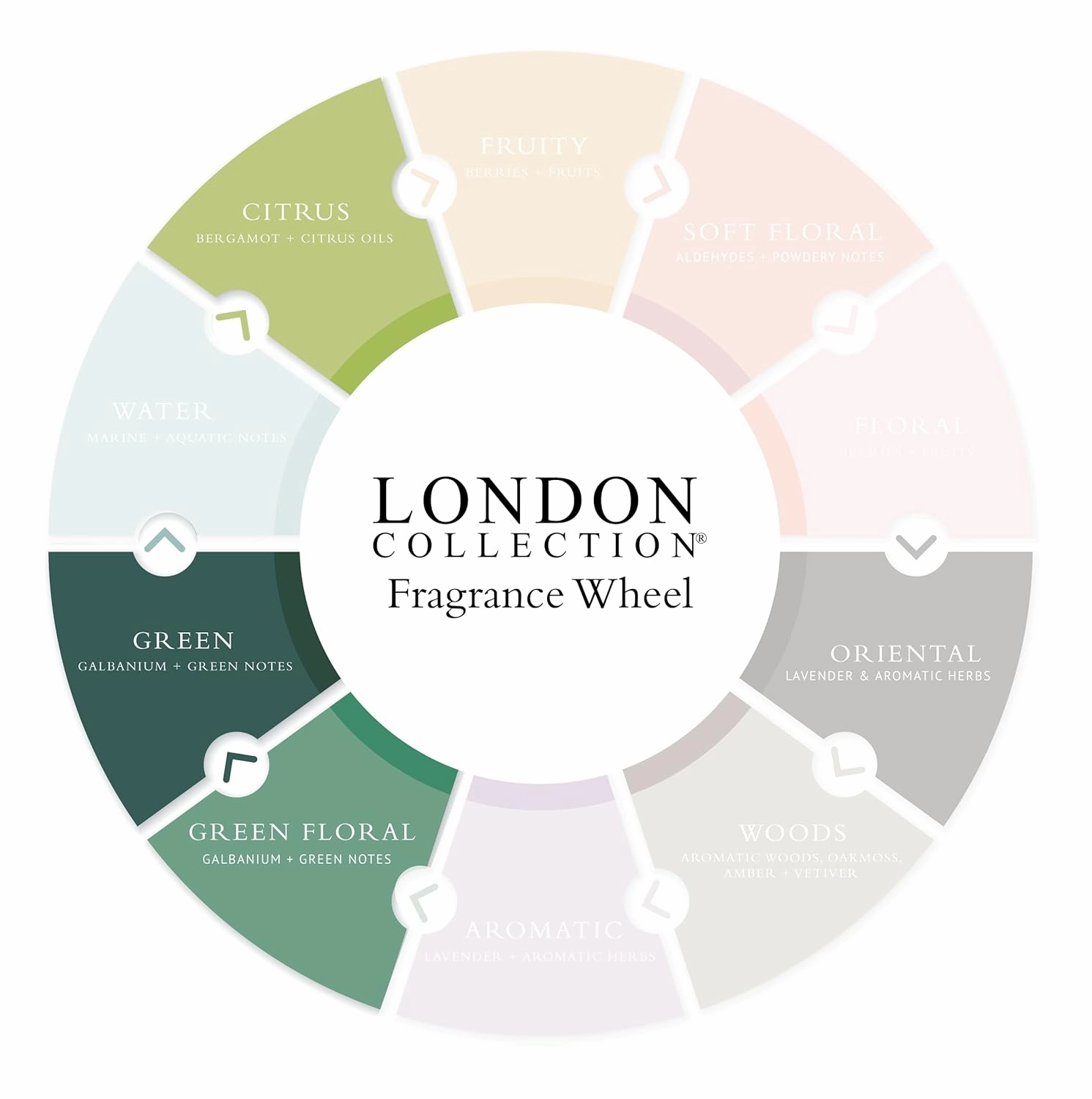 Gilchrist & Soames London Conditioner - 15.5oz - Antioxidant Rich, All Hair Types, Zero Parabens, Sulfates, and Phthalates