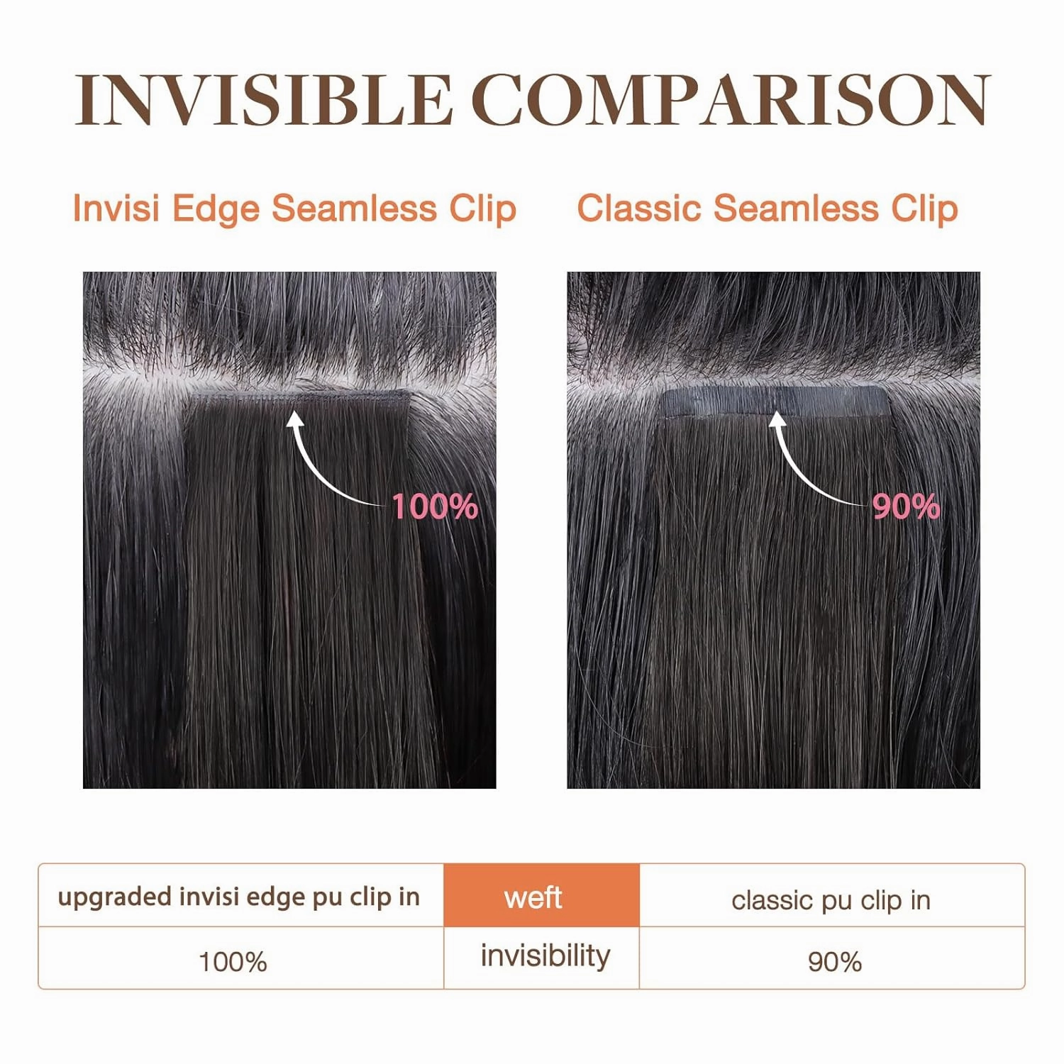 GOO GOO Invisi Edge Clip in Hair Extensions 20inch 150g 7Pcs Injected Seamless PU Clip in Hair Extensions, Virgin Real Human Hair, 17/22/60 Balayage Ash Blonde
