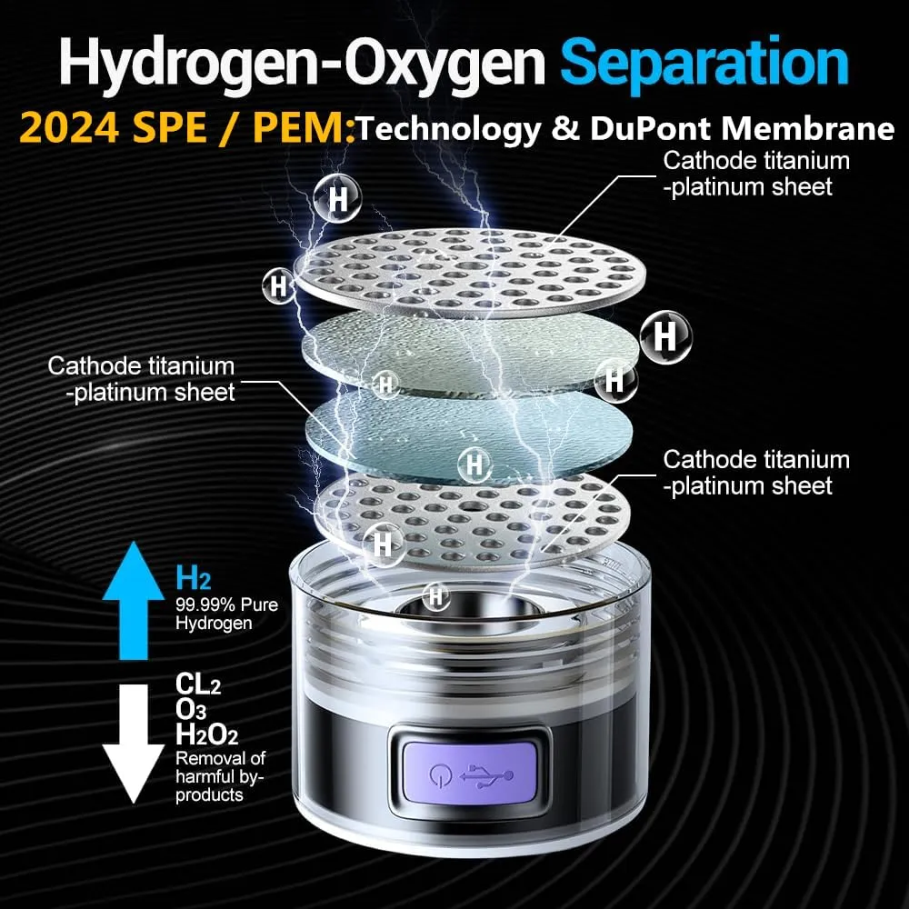 Hydrogen Water Bottle Generator 1.5L High-Capacity, USB Portable Hydrogen Water Machine, Hydrogen Water Ionizer Cup, Sports Water Bottle with SPE/PEM Technology (Grey)