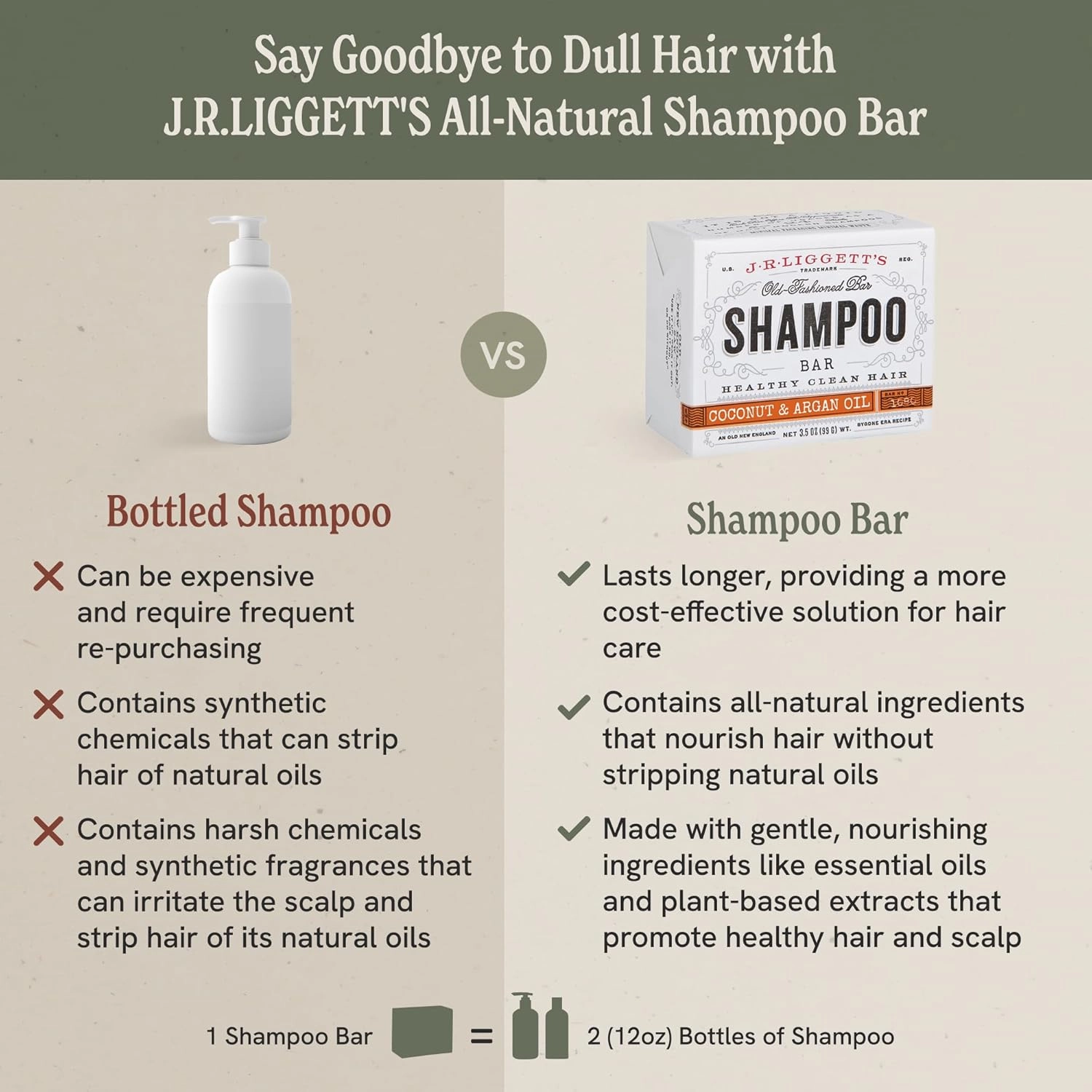 J·R·LIGGETT'S All-Natural Shampoo Bar, Virgin Coconut and Argan Oil - Strong and Healthy Hair-Nourish Follicles with Antioxidants and Vitamins-Detergent and Sulfate-Free, Set of Three, 3.5 Ounce Bars