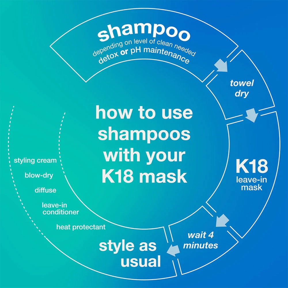 K18 Damage Shield PH Protective Shampoo 250ml