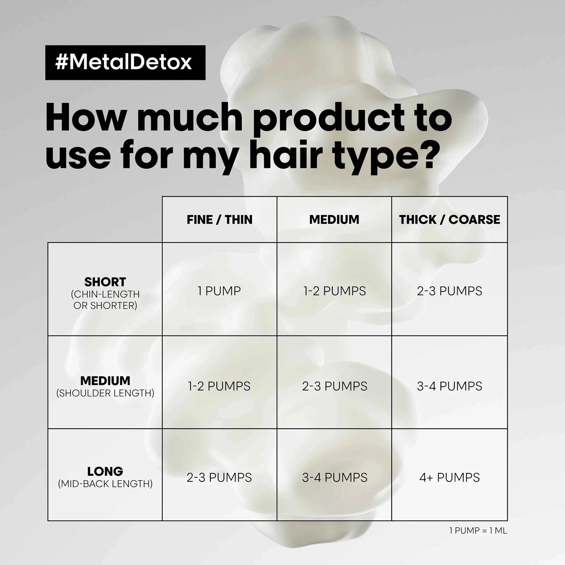 L'Oreal Professionnel Metal Detox Shampoo 500ml