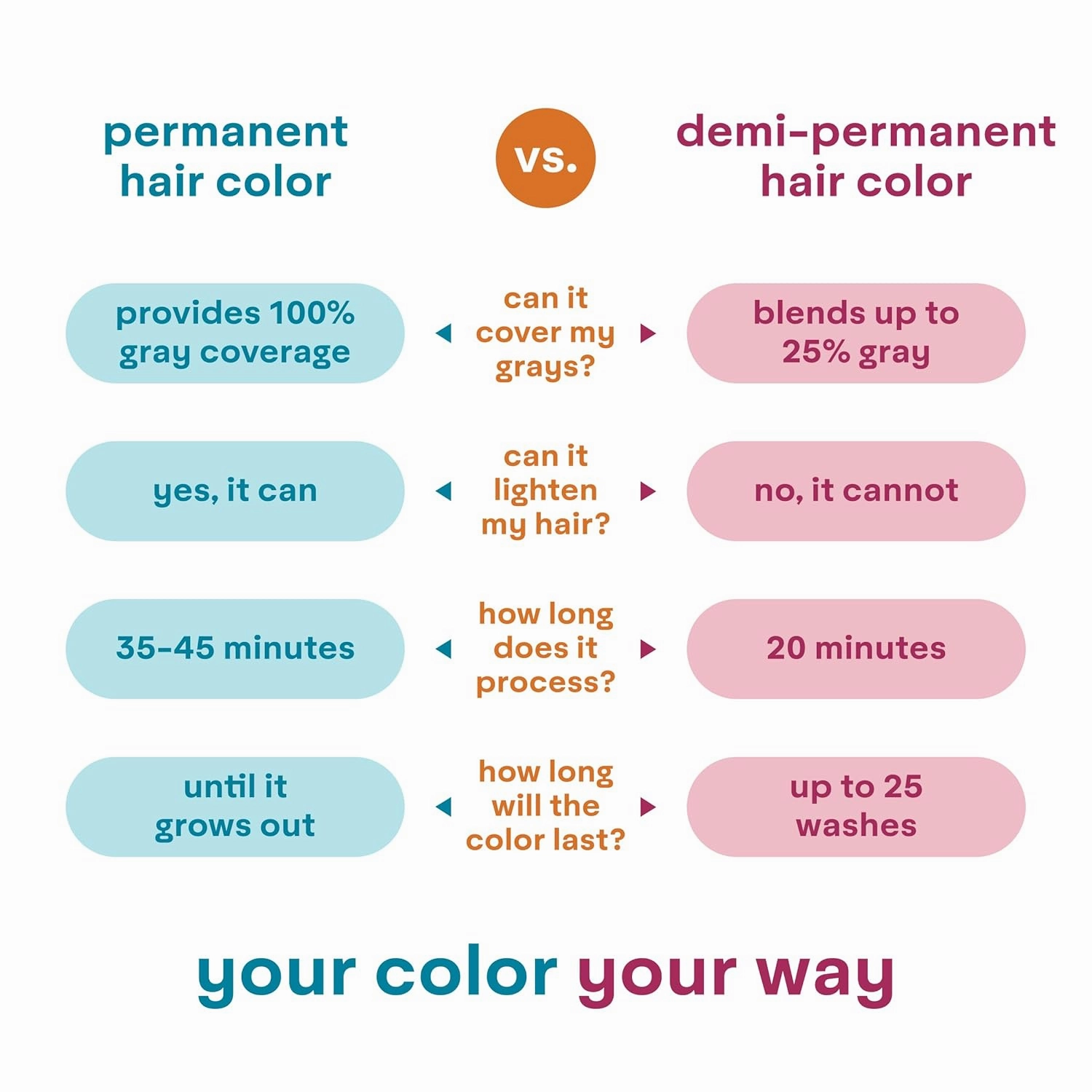 Madison Reed colorwonder Demi-Permanent Hair Color, Effortless At-Home Hair Dye, Ammonia-Free, Cruelty-Free, Black Velvet (3N Soft Black), Pack of 2