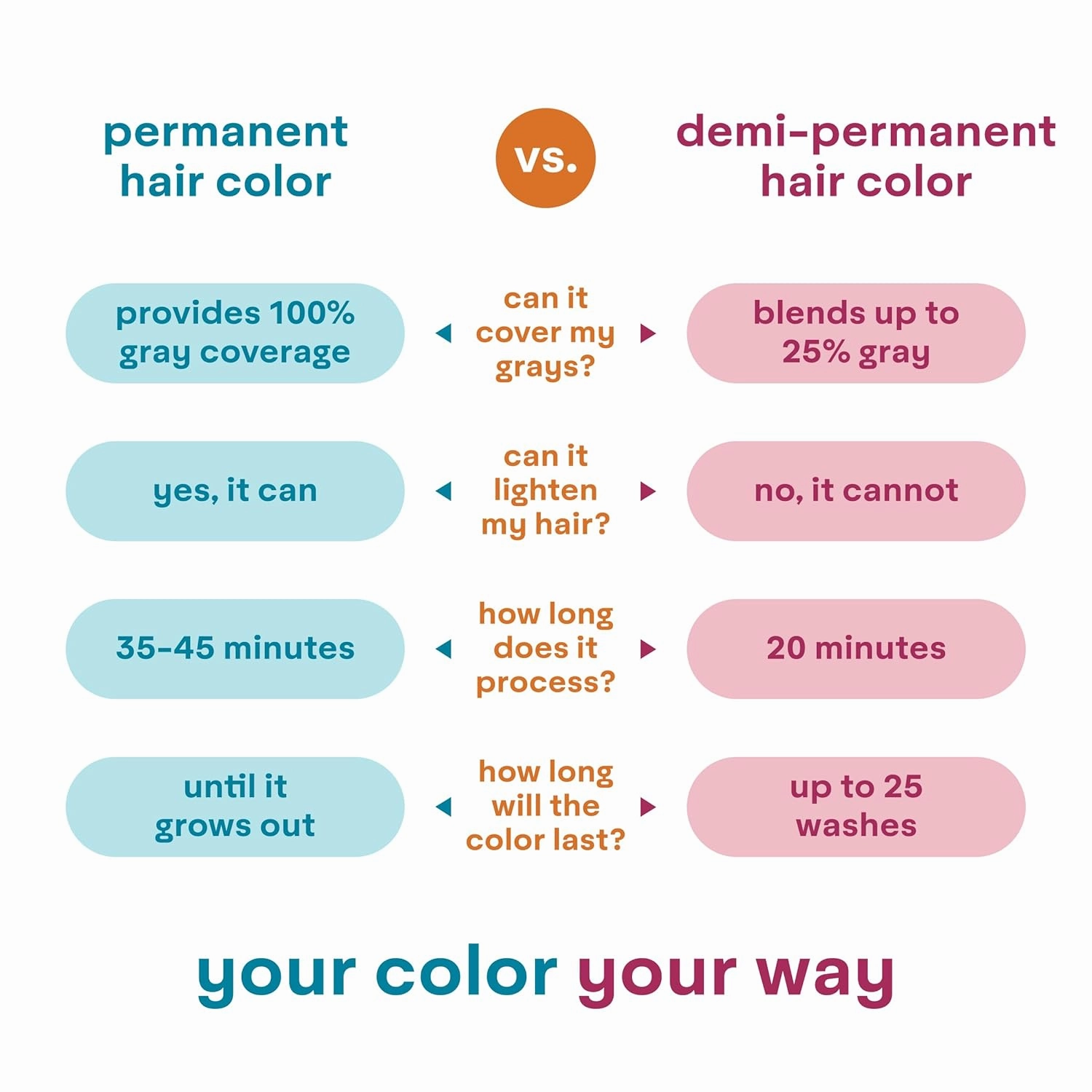 Madison Reed colorwonder Demi-Permanent Hair Color, Effortless At-Home Hair Dye, Ammonia-Free, Cruelty-Free, That Mocha Mojo (5N Dark Brown), Pack of 1