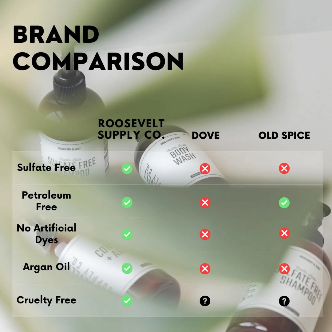 Mens Beard Oil, Leave In Beard Conditioner for Men, Beard Softener for Men, Mens Beard Care Products, Beard Growth Oil 2 FL Oz (2 FL OZ, Cedar & Fir)