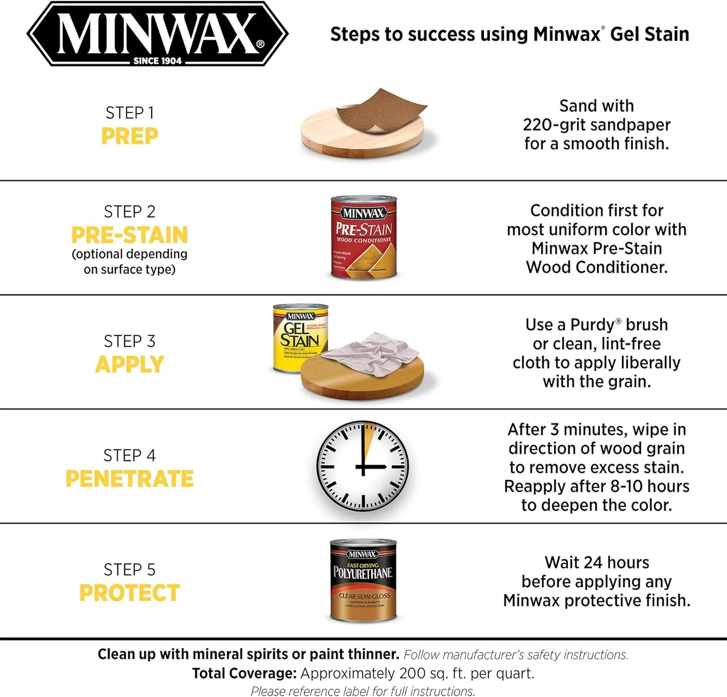 Minwax Gel Stain for Interior Wood Surfaces, Quart, Hickory