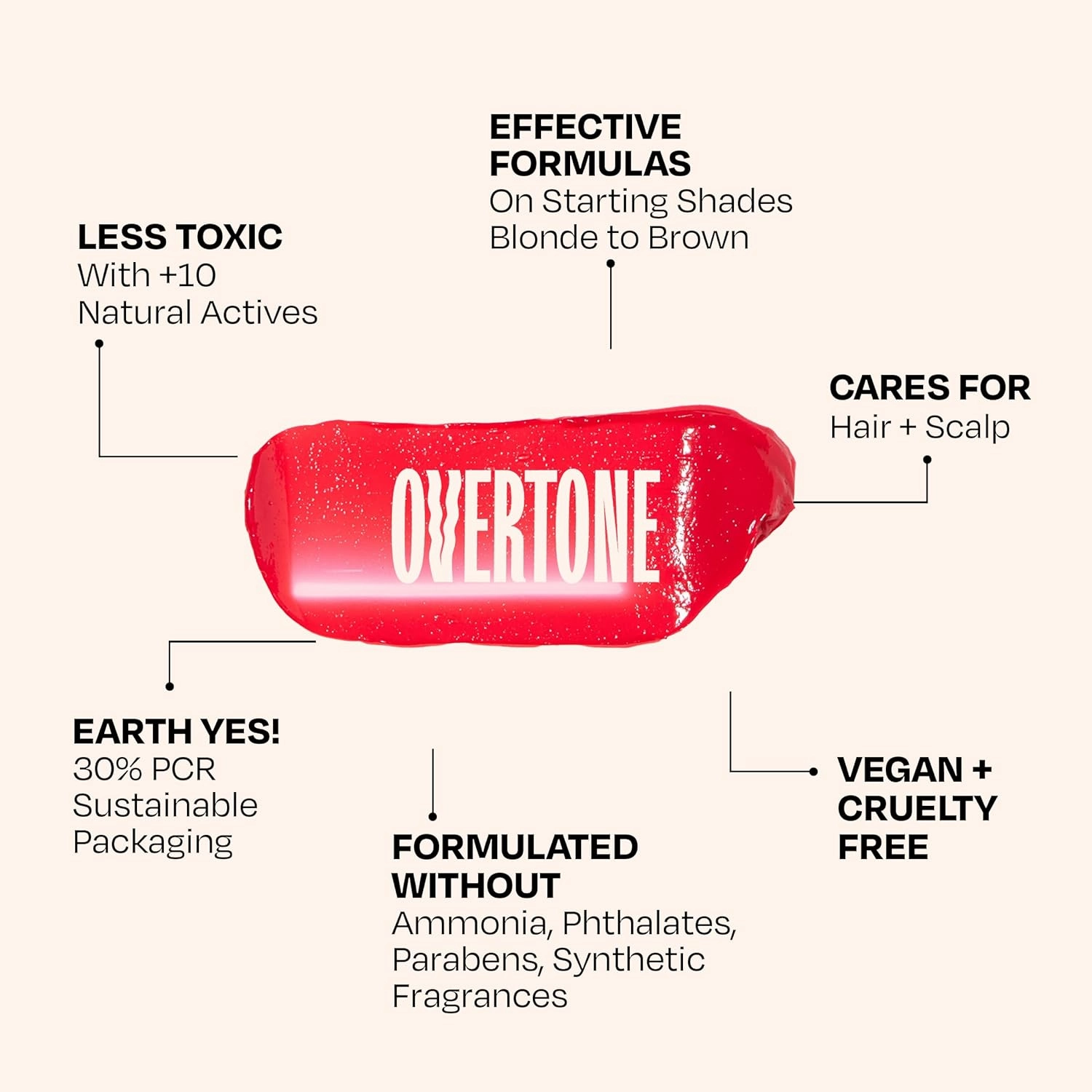 Overtone Daily Color Depositing Conditioner: 8oz Temporary Coloring Conditioner w/Shea Butter & Coconut Oil, Refresh Color & Prevent Fading, Vegan & Cruelty-Free, Pastel Pink is now Cotton Candy