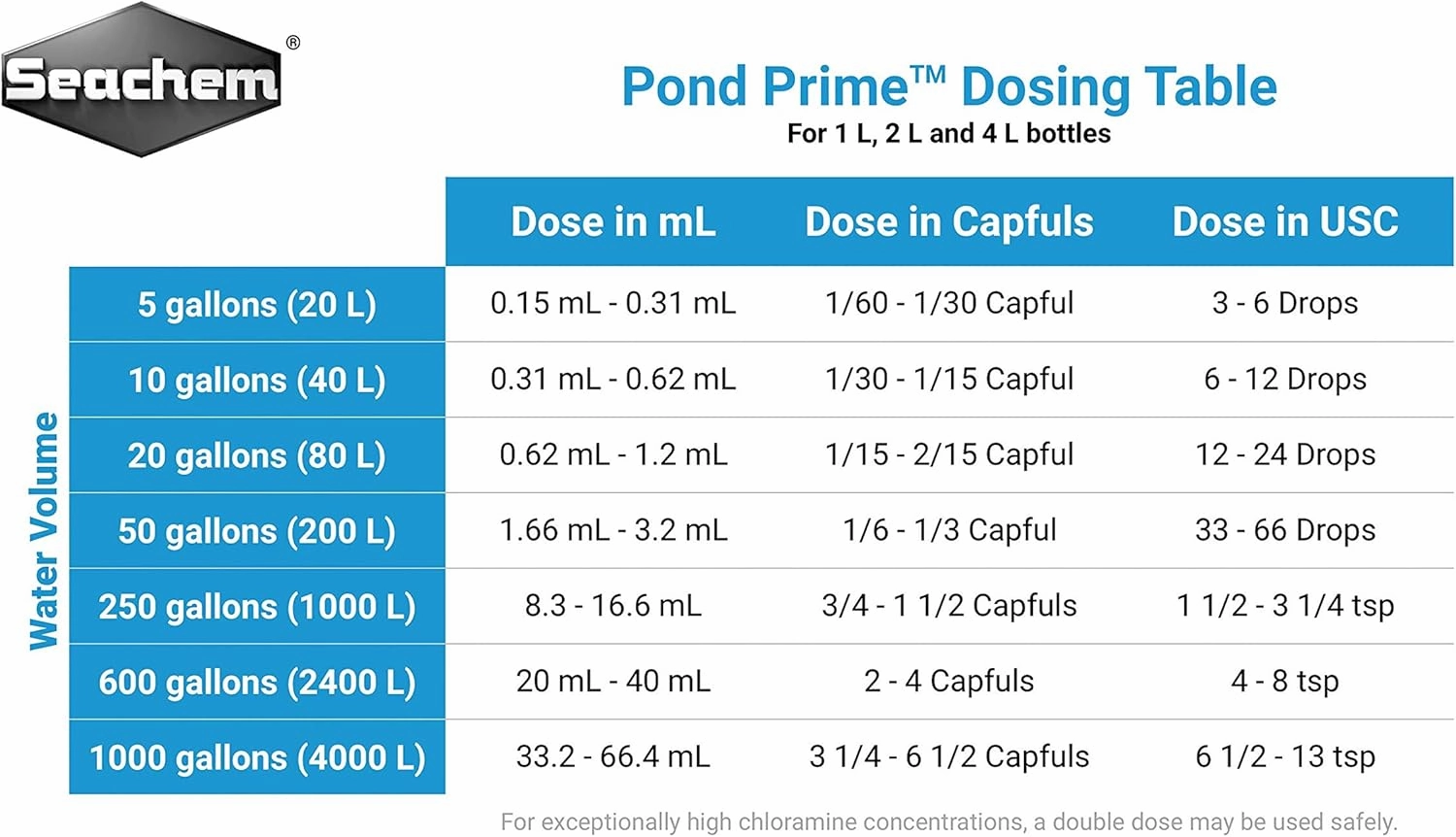 Pond Prime, 4 L / 1.1 fl. gal.