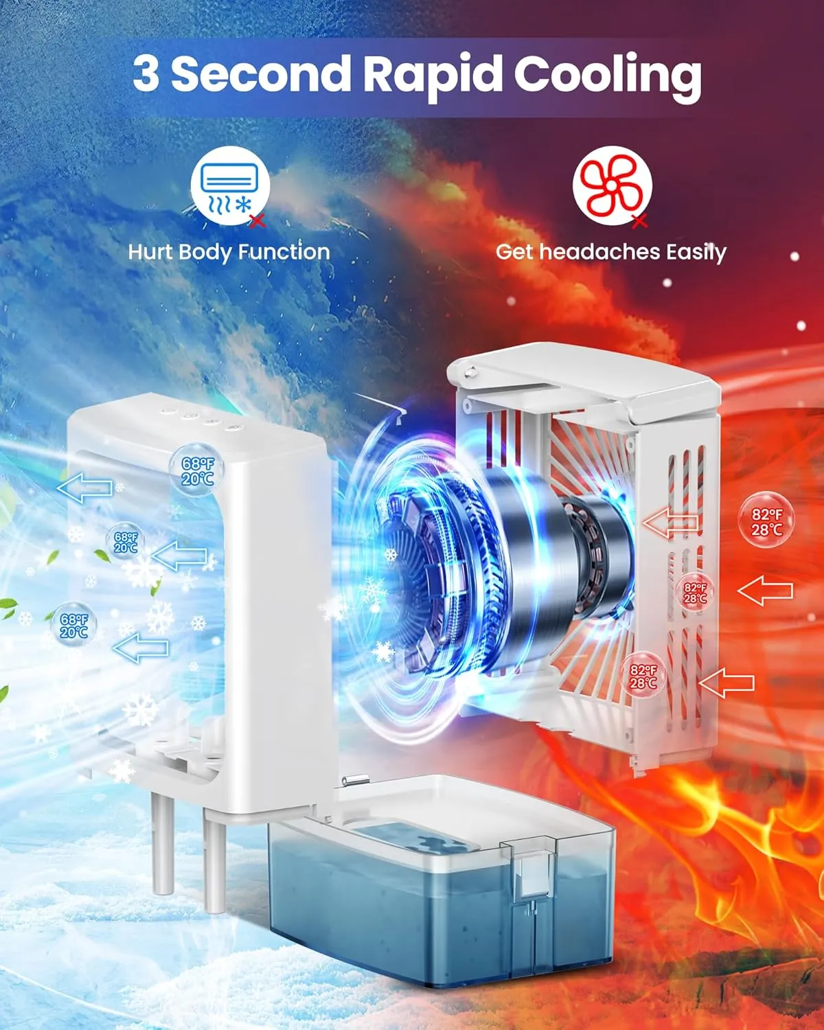 Portable Air Conditioners,Upgraded Small Air Conditioner Personal Air Cooler Mini Evaporative Cooler 3 Wind Speed Portable Small AC with 7 Night Light for Room Home Bedroom Office (White)