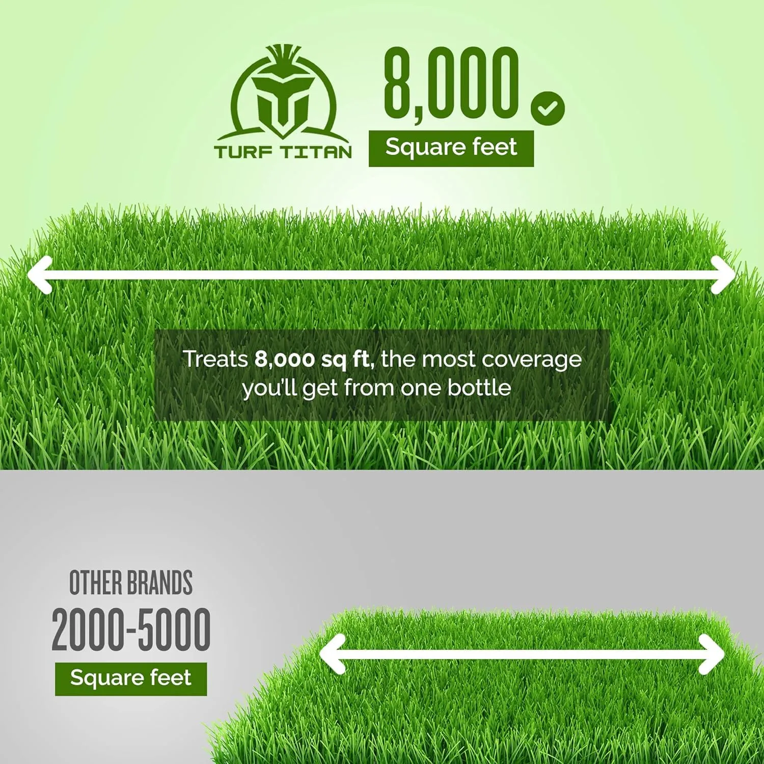 Turf Titan Drought Defender Hose End - Shields Heat and Nutrient Rich Plant Food - Ideal Summer Soil Liquid Fertilizer Promoting Healthy Green, Water-Conserving Turf Grass - Covers up to 8,000 Sq Ft